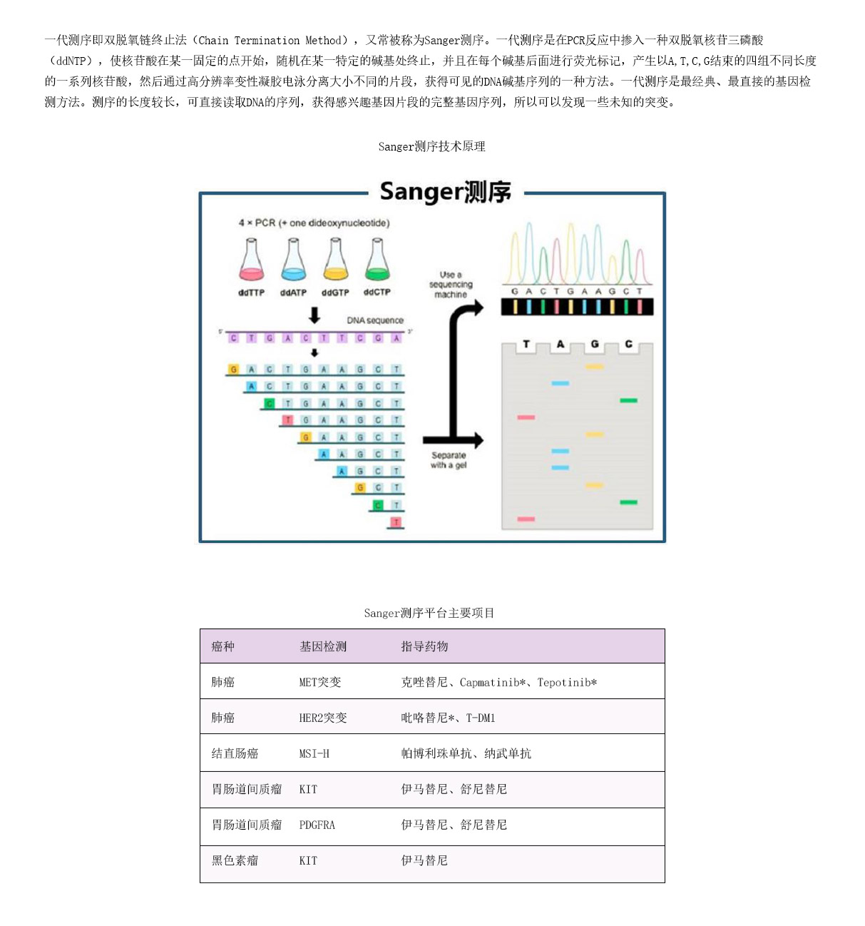 4檢測項目-Sanger測序.jpg